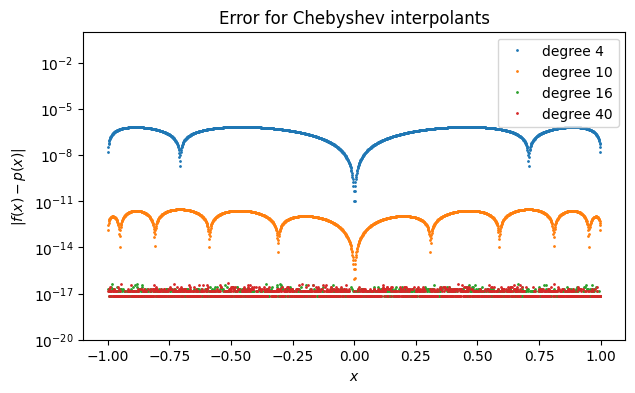 <Figure size 700x400 with 1 Axes>