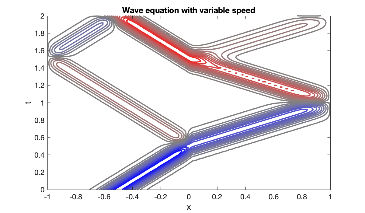 Image produced in Jupyter