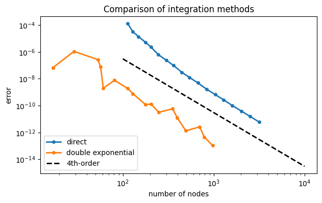 <Figure size 700x400 with 1 Axes>