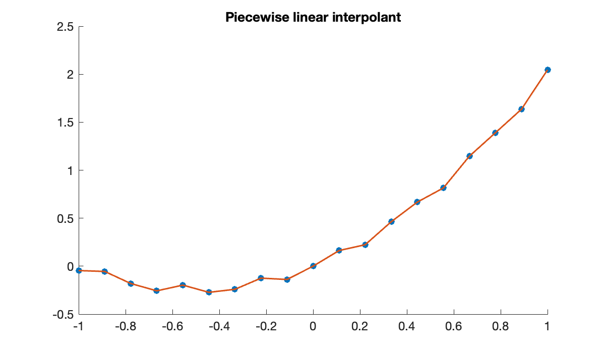 Image produced in Jupyter