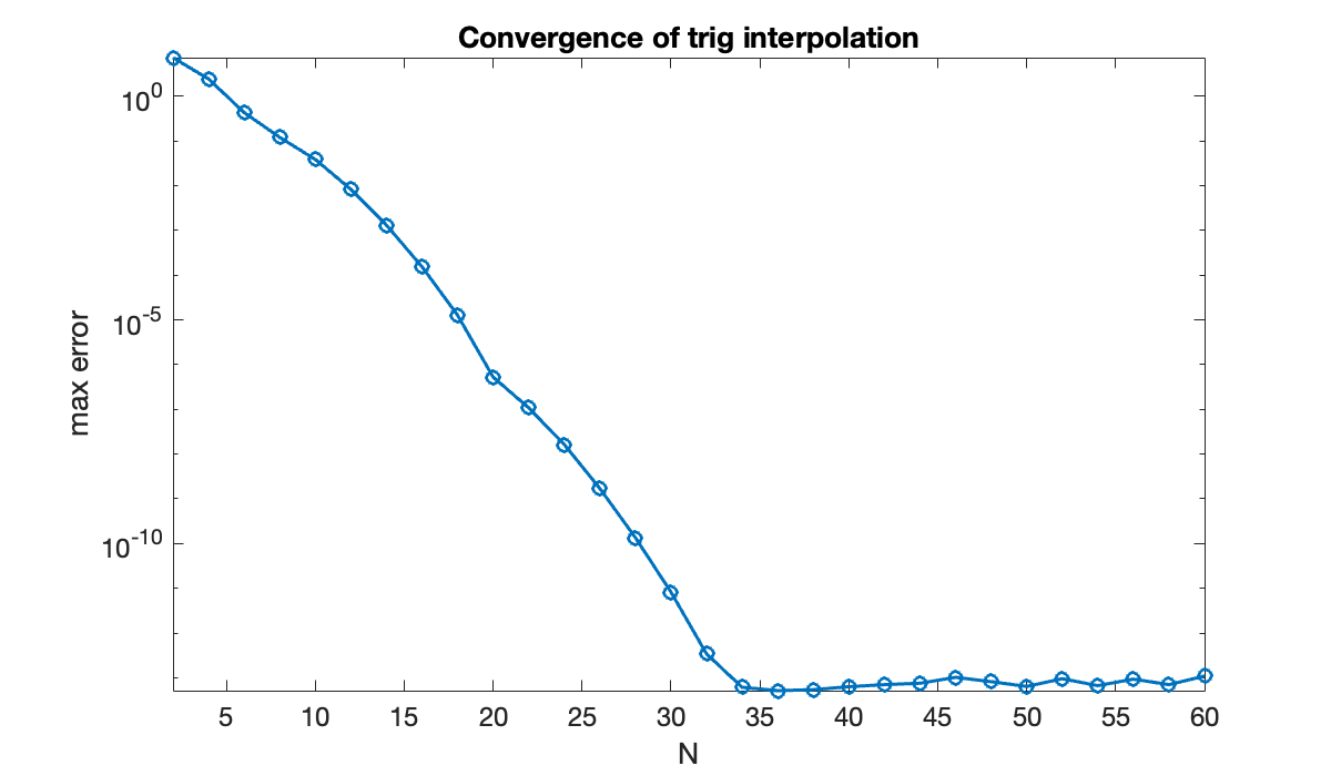 Image produced in Jupyter