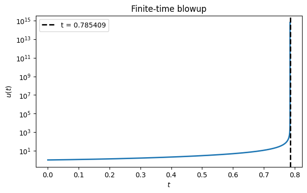 <Figure size 700x400 with 1 Axes>