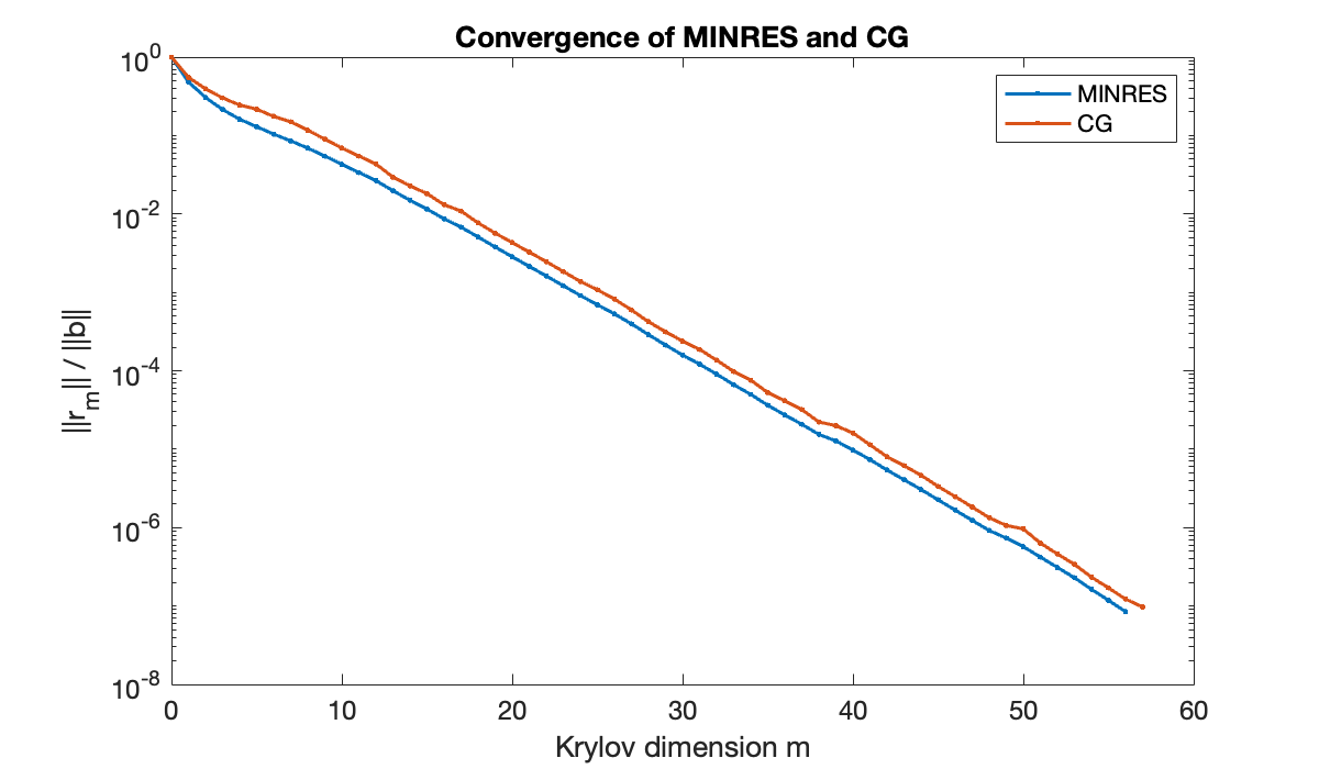 Image produced in Jupyter