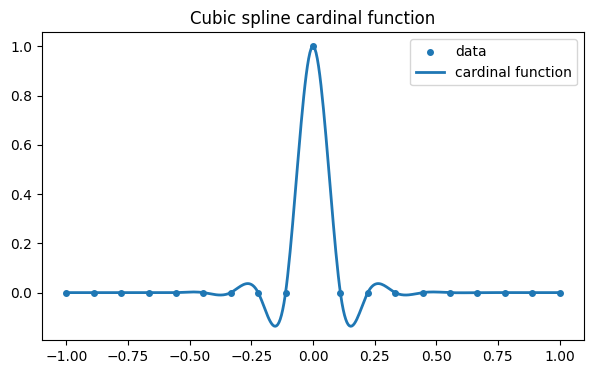 <Figure size 700x400 with 1 Axes>