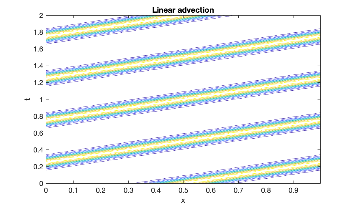 Image produced in Jupyter