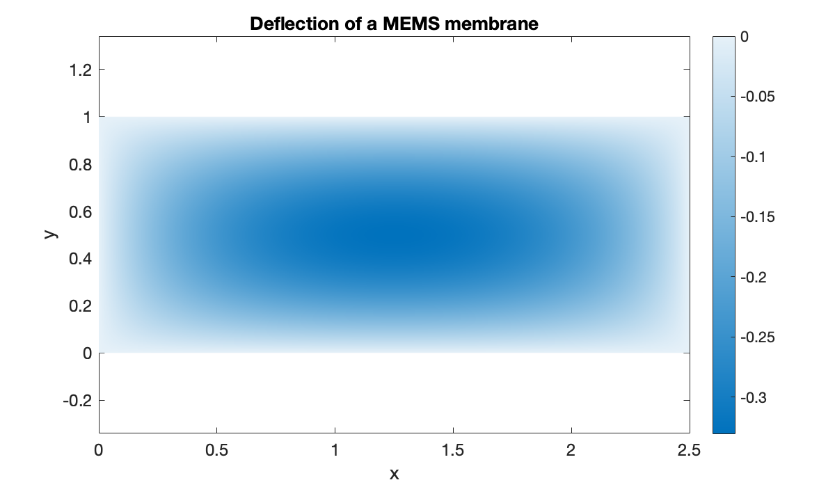 Image produced in Jupyter