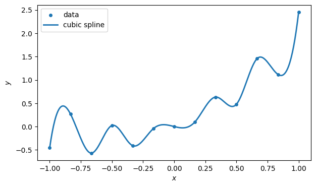 <Figure size 700x400 with 1 Axes>