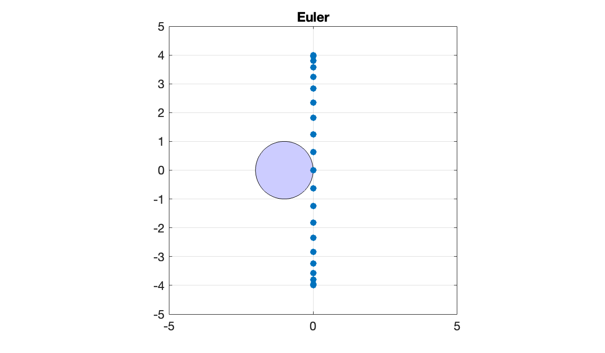 Image produced in Jupyter