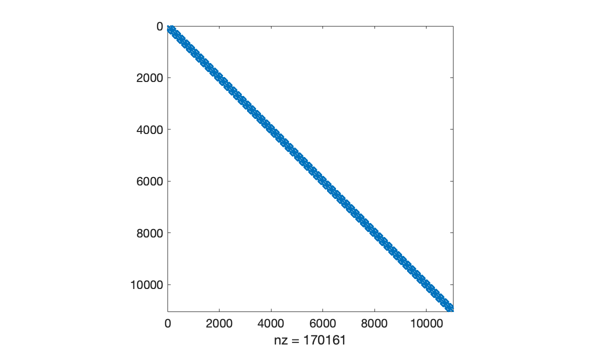 Image produced in Jupyter