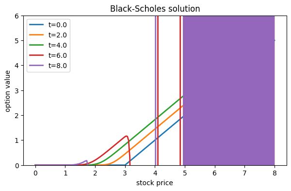 <Figure size 700x400 with 1 Axes>