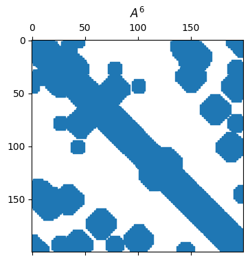 <Figure size 700x400 with 1 Axes>