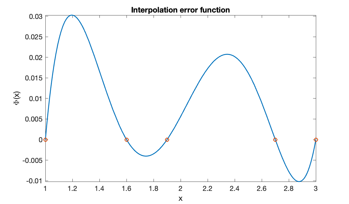 Image produced in Jupyter