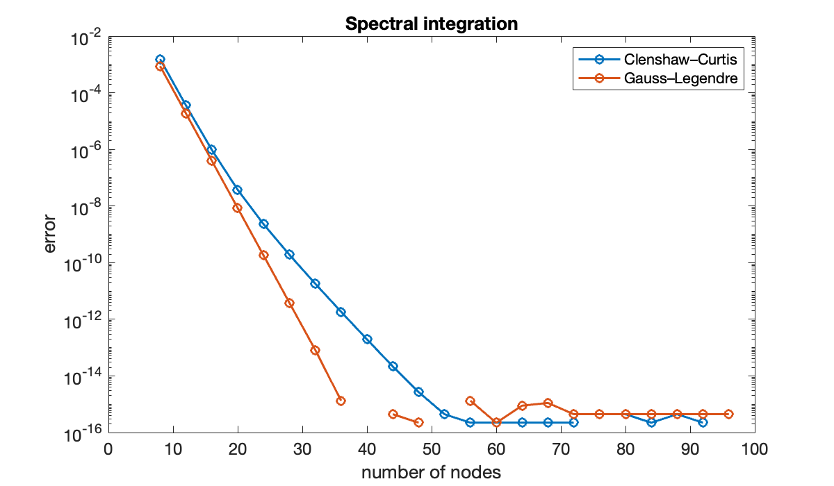 Image produced in Jupyter