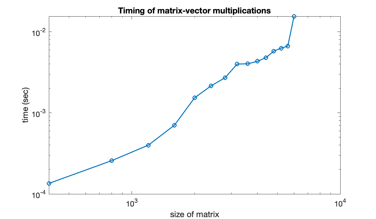 Image produced in Jupyter