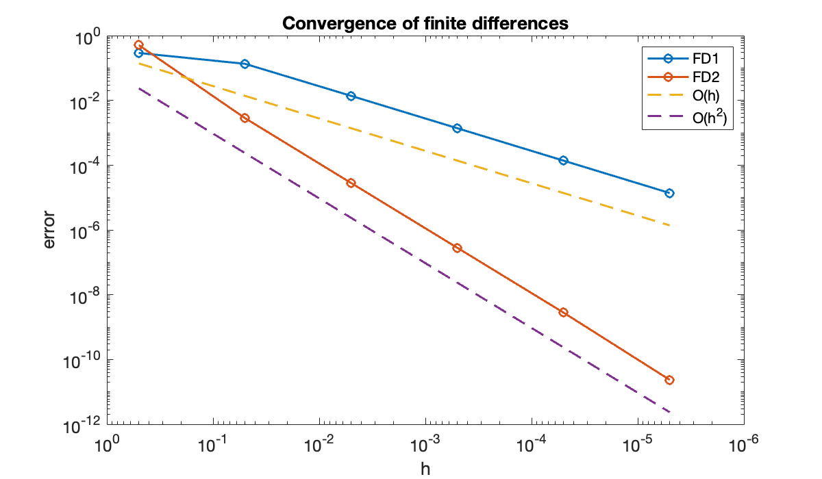 Image produced in Jupyter