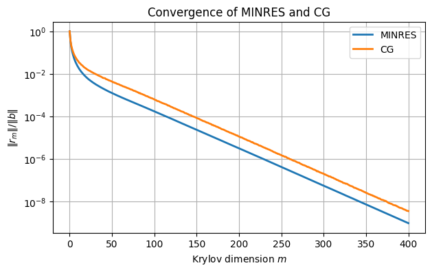 <Figure size 700x400 with 1 Axes>