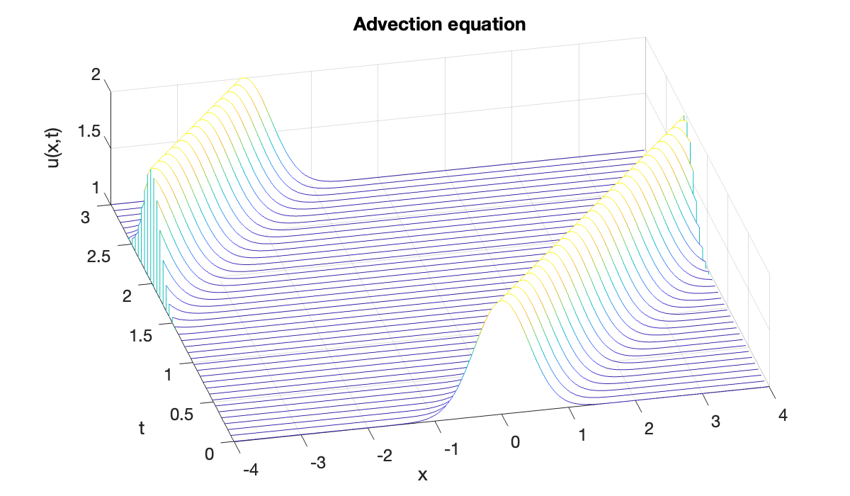 Image produced in Jupyter