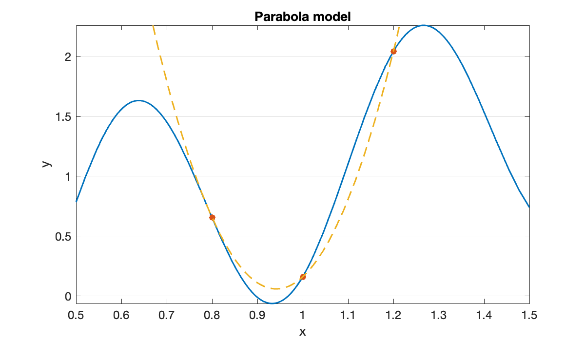 Image produced in Jupyter