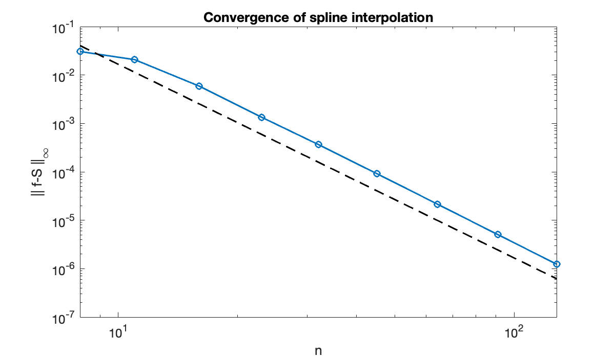 Image produced in Jupyter