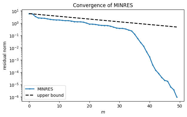 <Figure size 700x400 with 1 Axes>