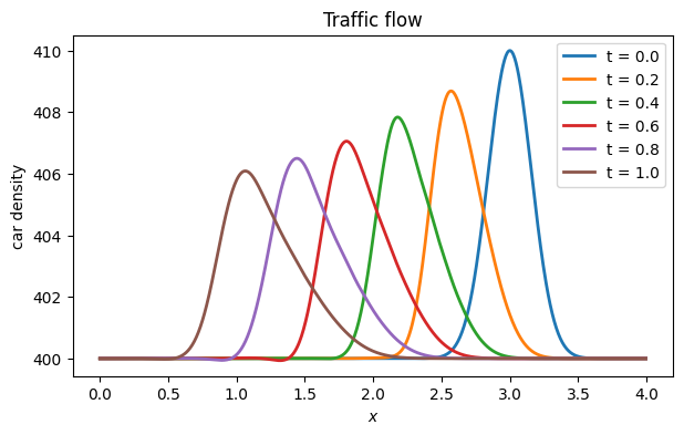 <Figure size 700x400 with 1 Axes>