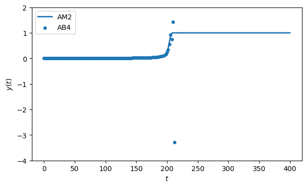 <Figure size 700x400 with 1 Axes>