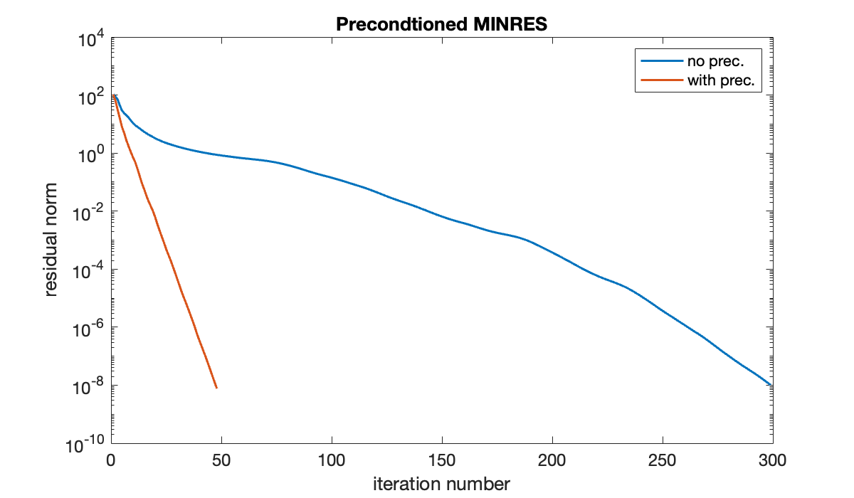 Image produced in Jupyter