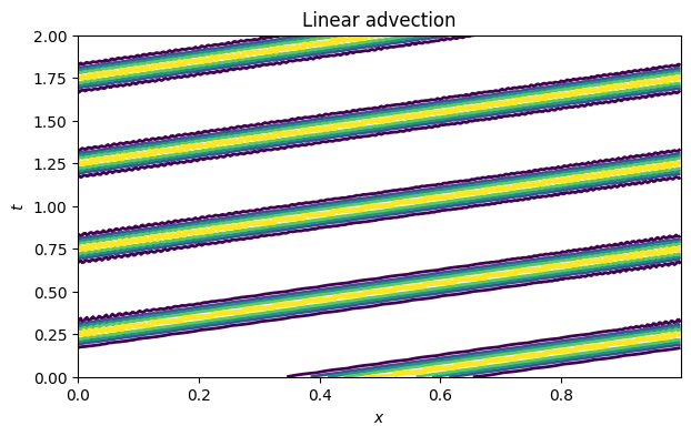 <Figure size 700x400 with 1 Axes>