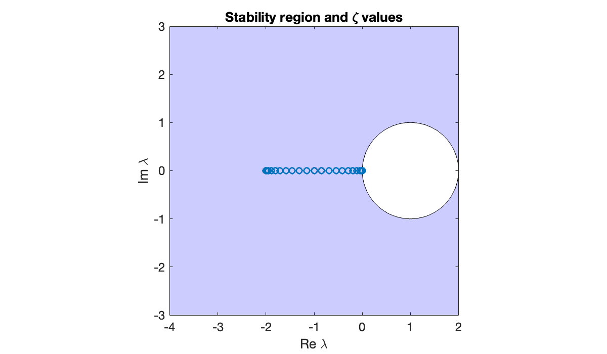 Image produced in Jupyter