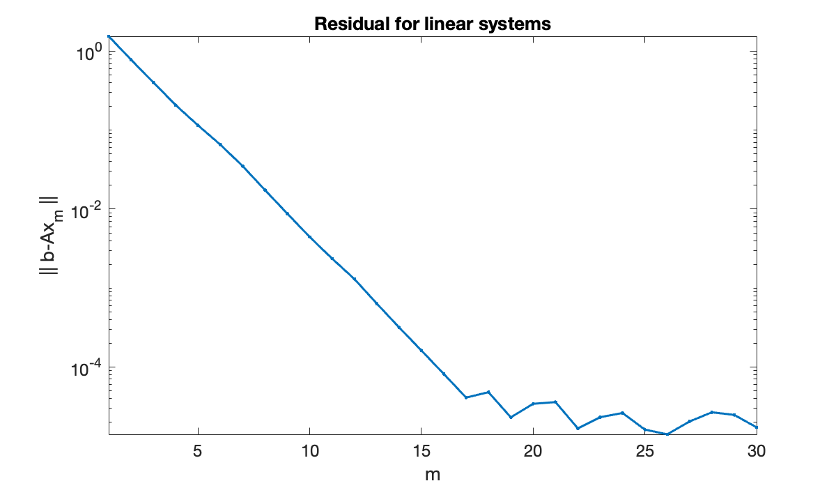 Image produced in Jupyter