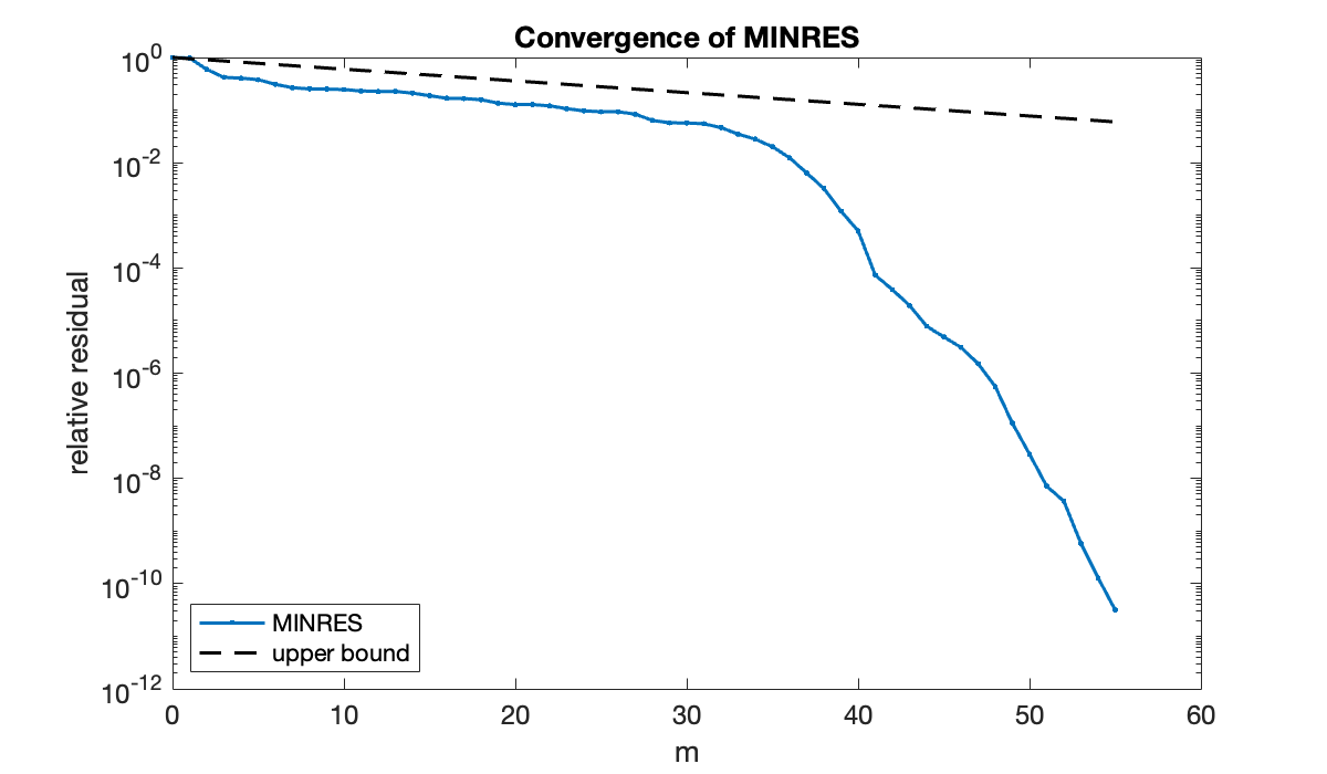 Image produced in Jupyter