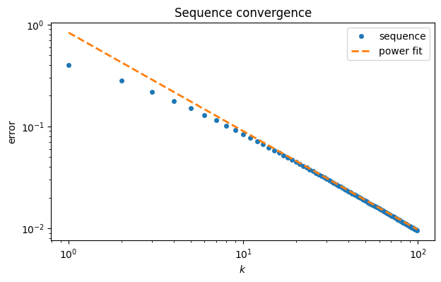 <Figure size 700x400 with 1 Axes>