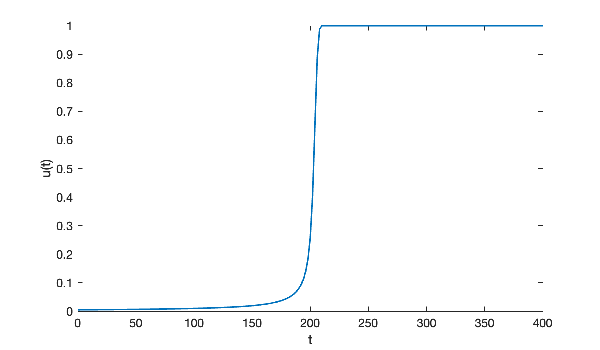 Image produced in Jupyter