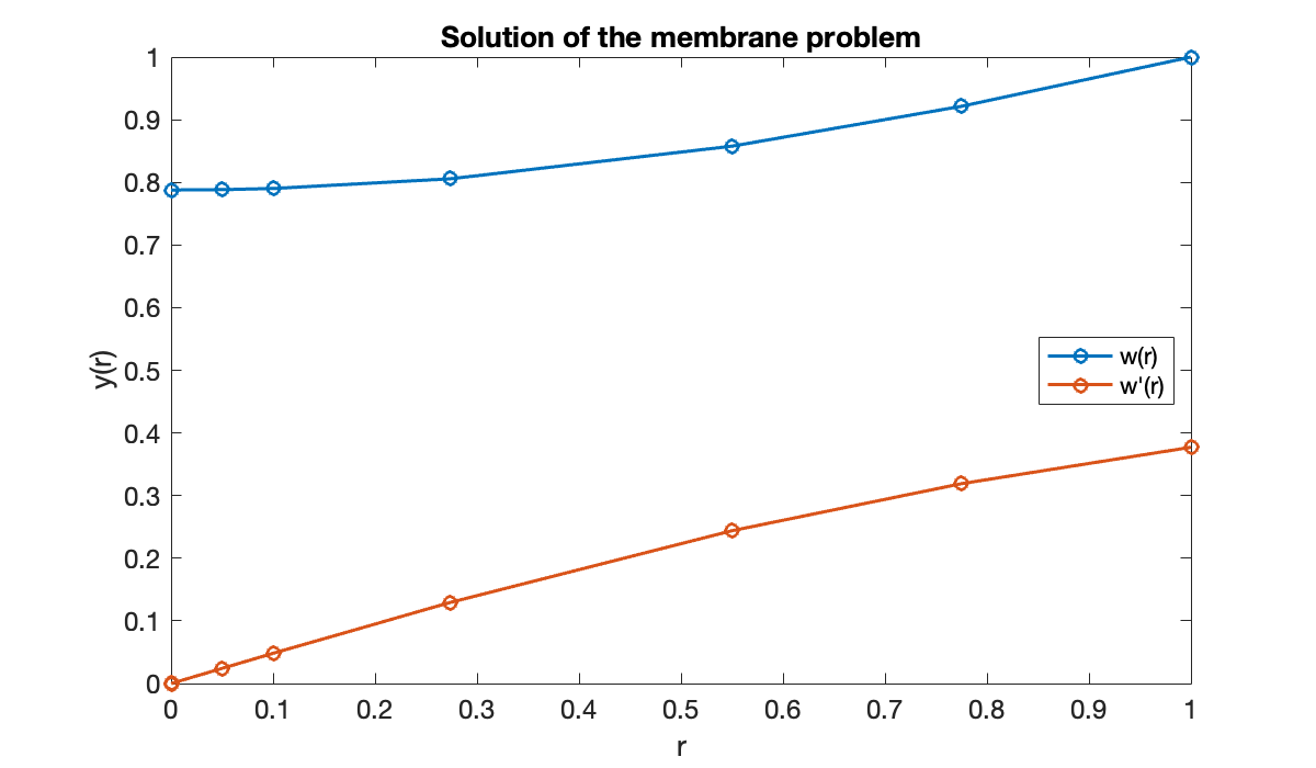 Image produced in Jupyter