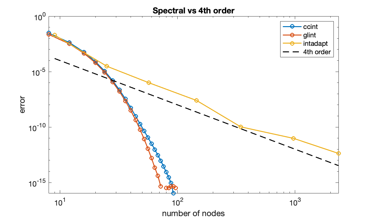 Image produced in Jupyter