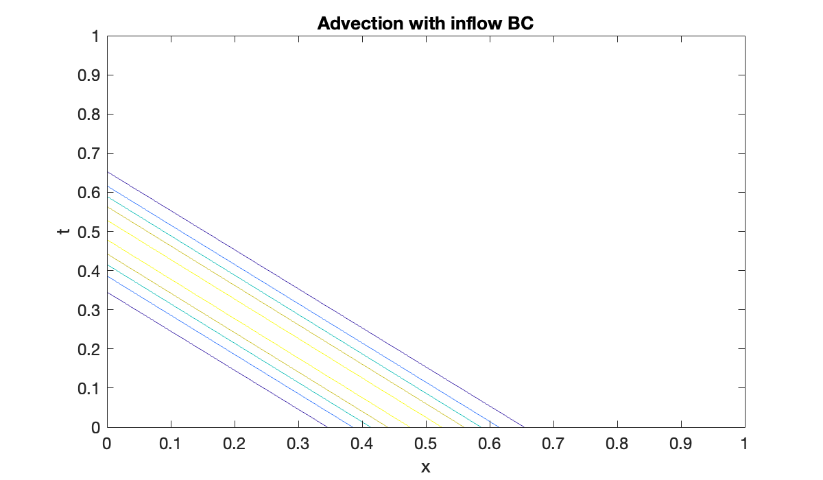 Image produced in Jupyter