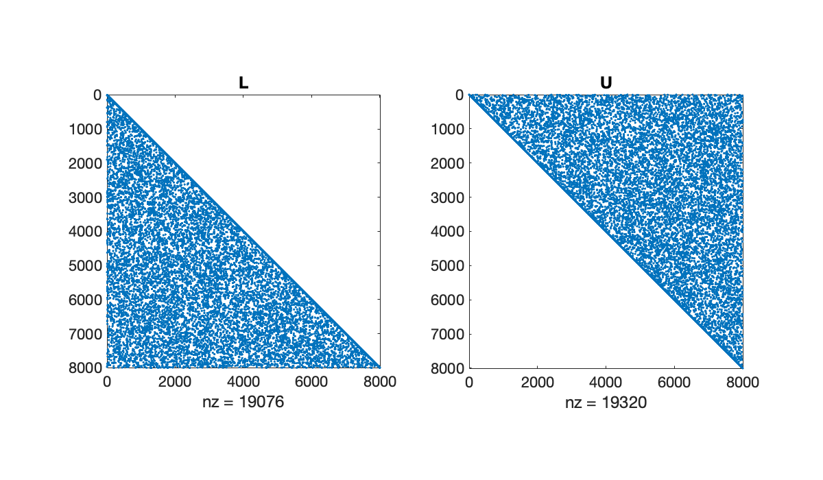 Image produced in Jupyter