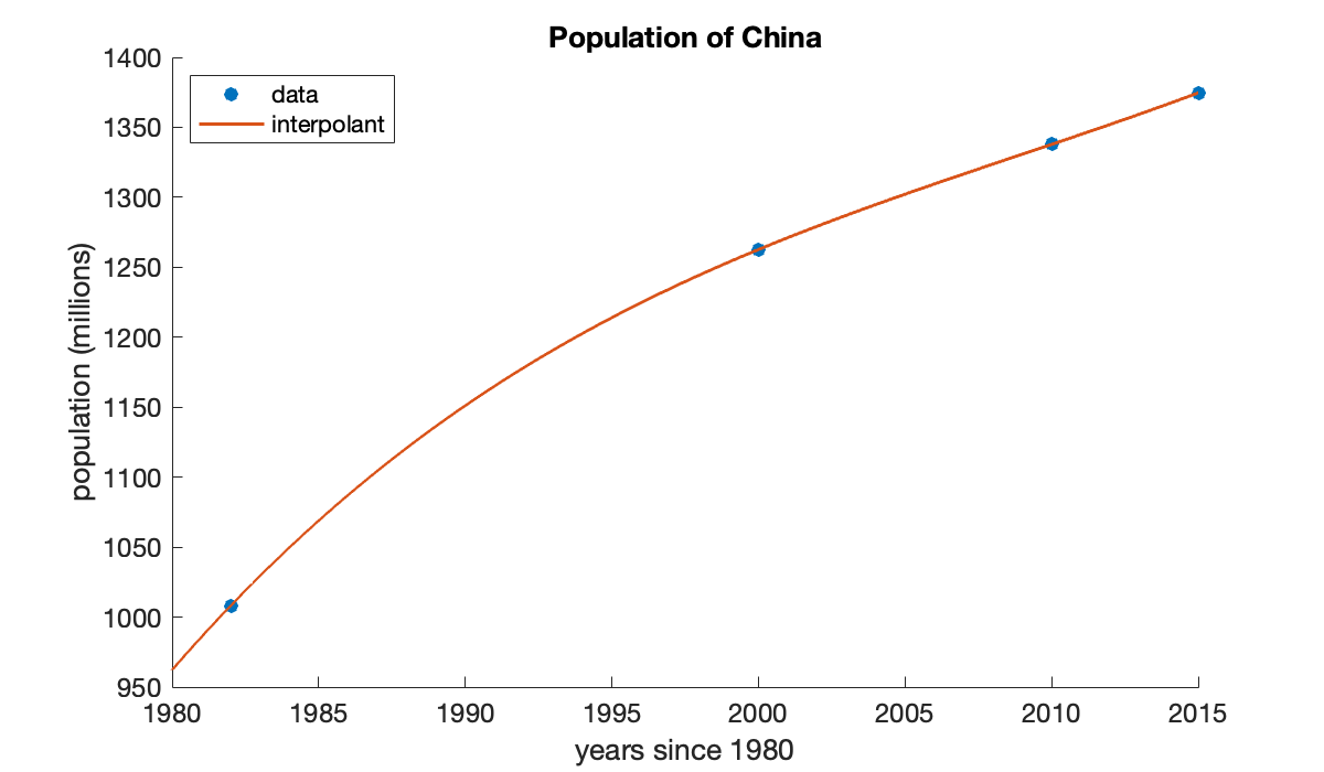 Image produced in Jupyter