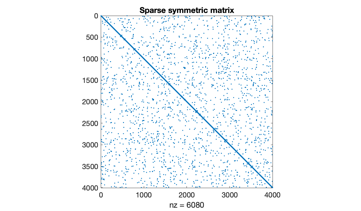 Image produced in Jupyter