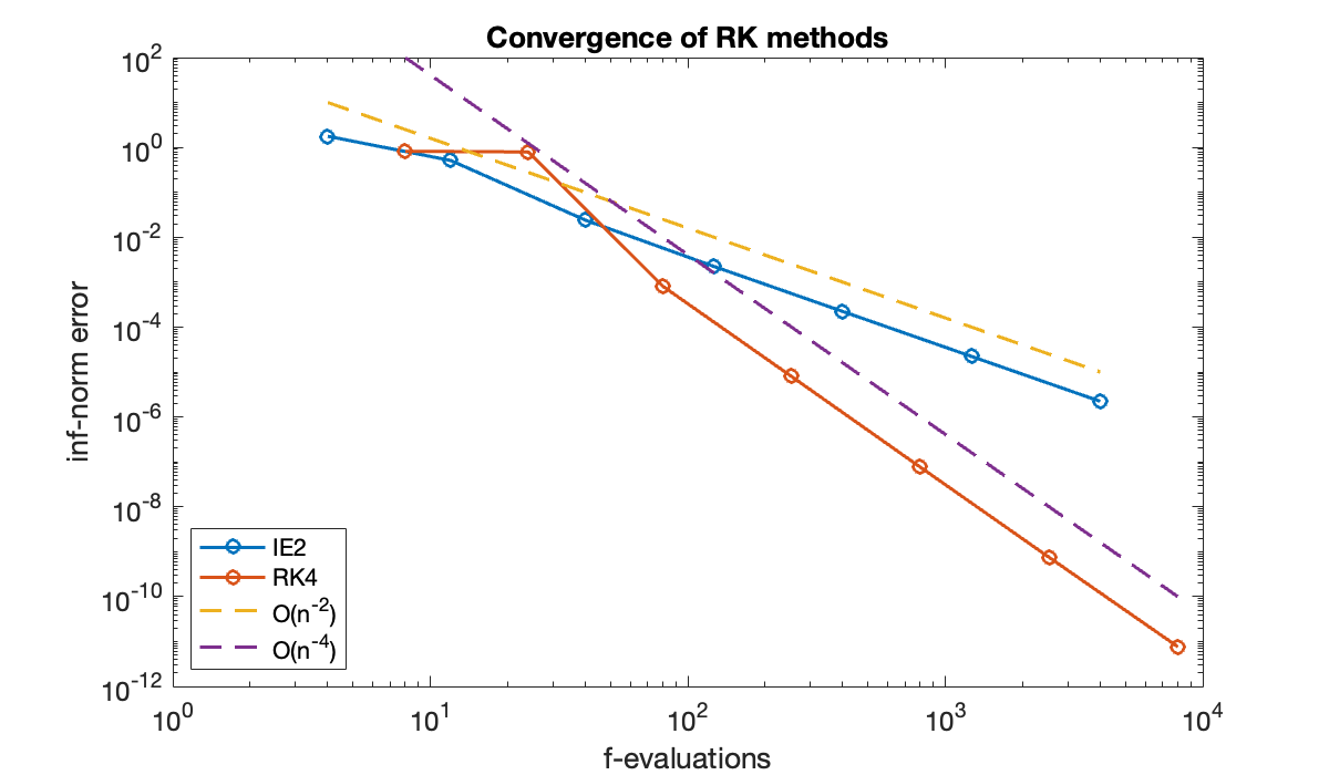 Image produced in Jupyter