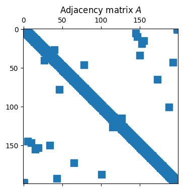 <Figure size 700x400 with 1 Axes>