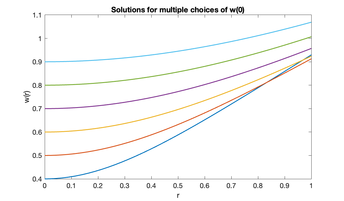 Image produced in Jupyter