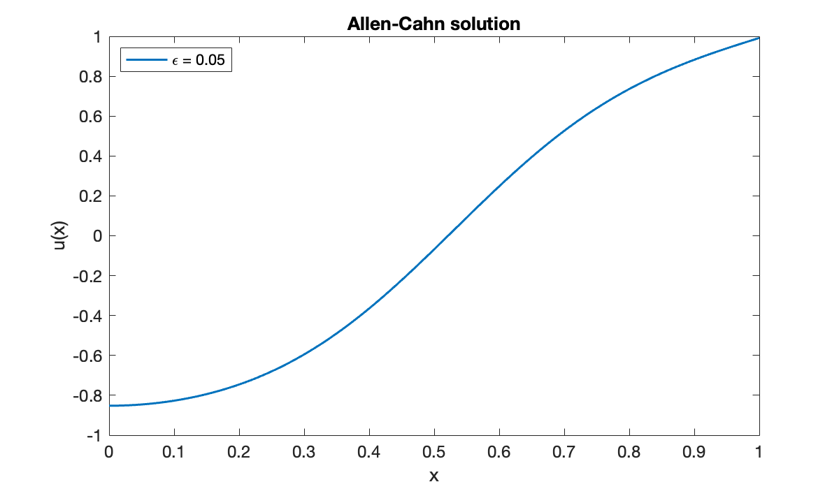 Image produced in Jupyter