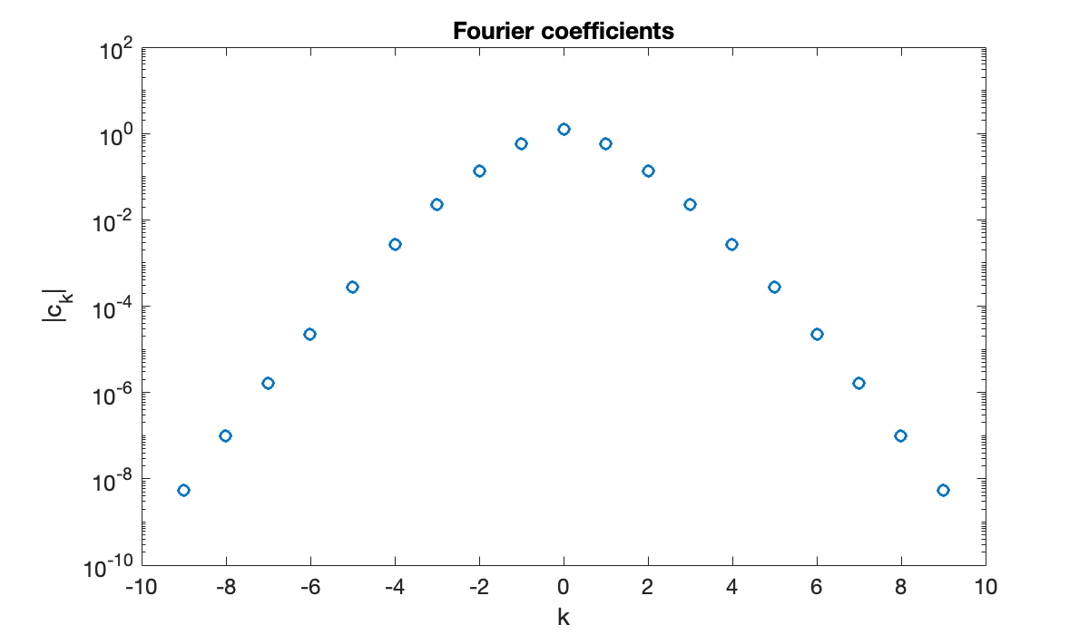 Image produced in Jupyter