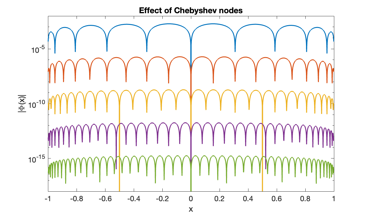 Image produced in Jupyter