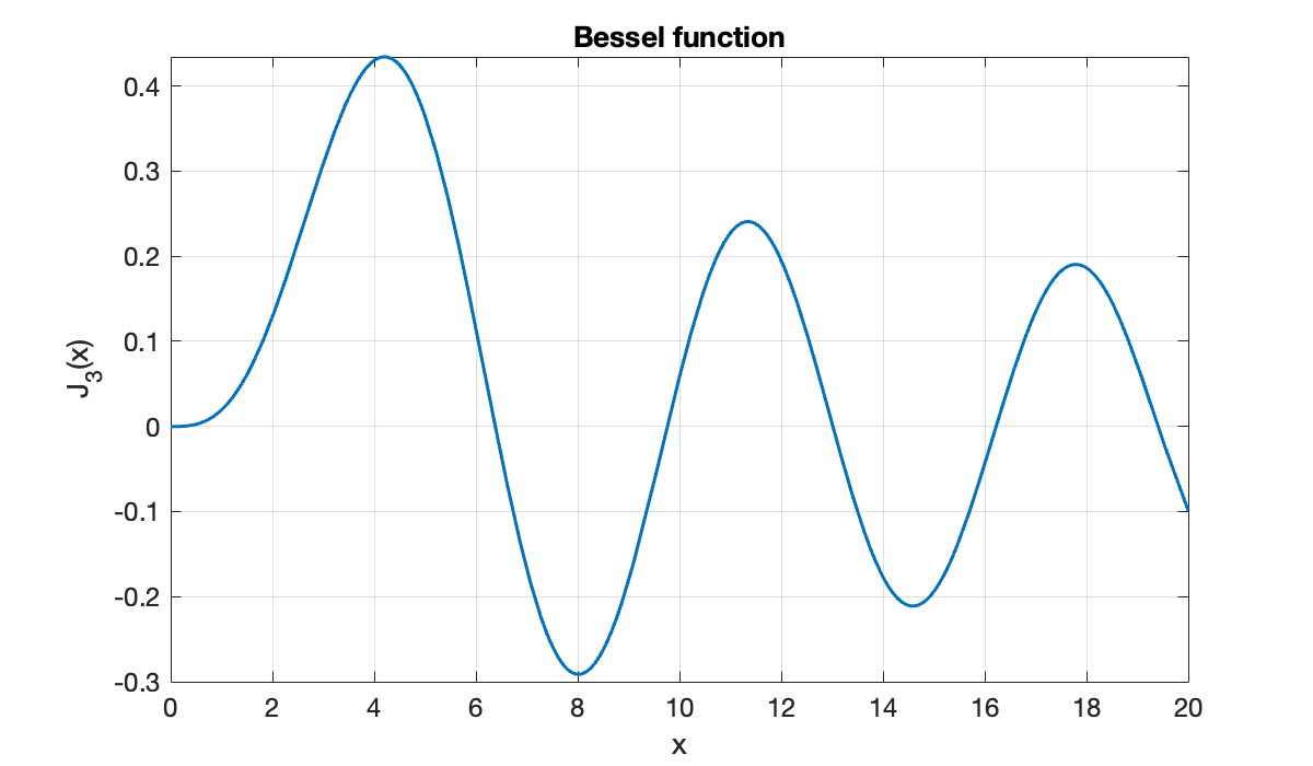 Image produced in Jupyter