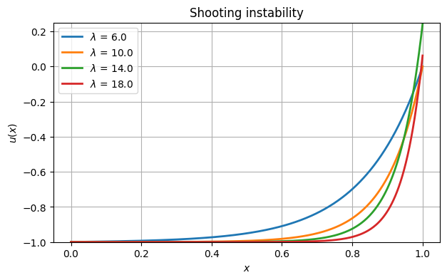 <Figure size 700x400 with 1 Axes>