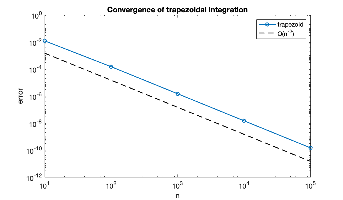 Image produced in Jupyter