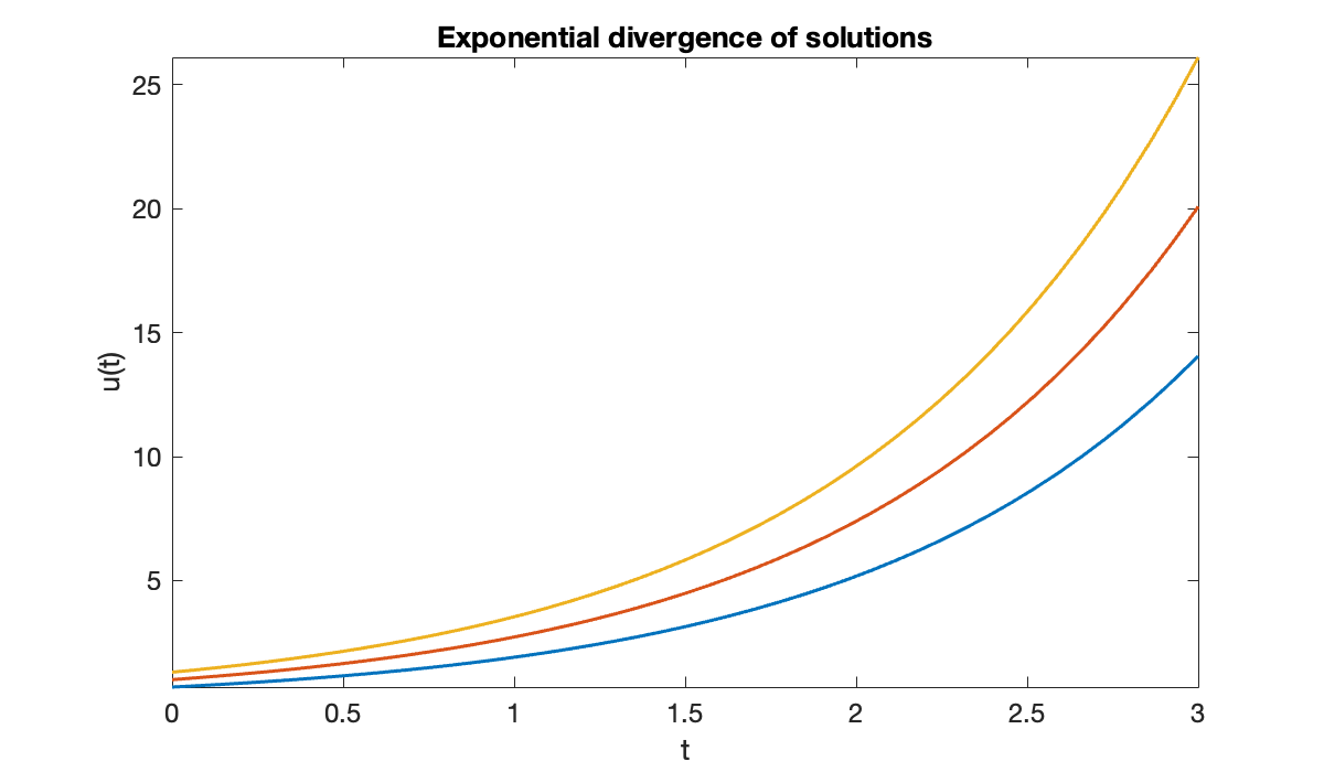 Image produced in Jupyter