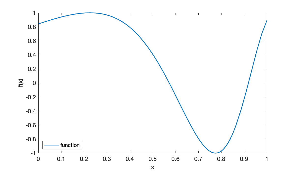 Image produced in Jupyter